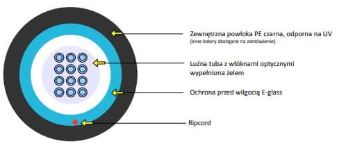 Kabel optyczny Emiter A-DQ(BN)2Y (12 włókien, 9/125, PE)
