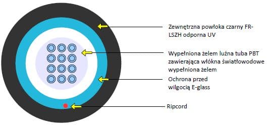Kabel światłowodowy Emiter J/A-DQ(BN)H 4E (LSZH, 1100 N)