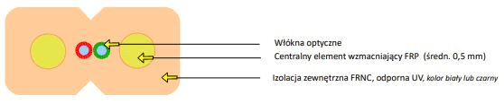 Kabel światłowodowy drop Emiter Z043B (2G.657A1, LSZH, 2000 m)