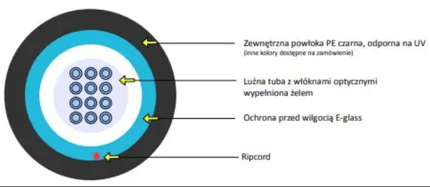 Kabel optyczny uniwersalny Emiter AE02 (12G 50/125 OM3 LSZH)