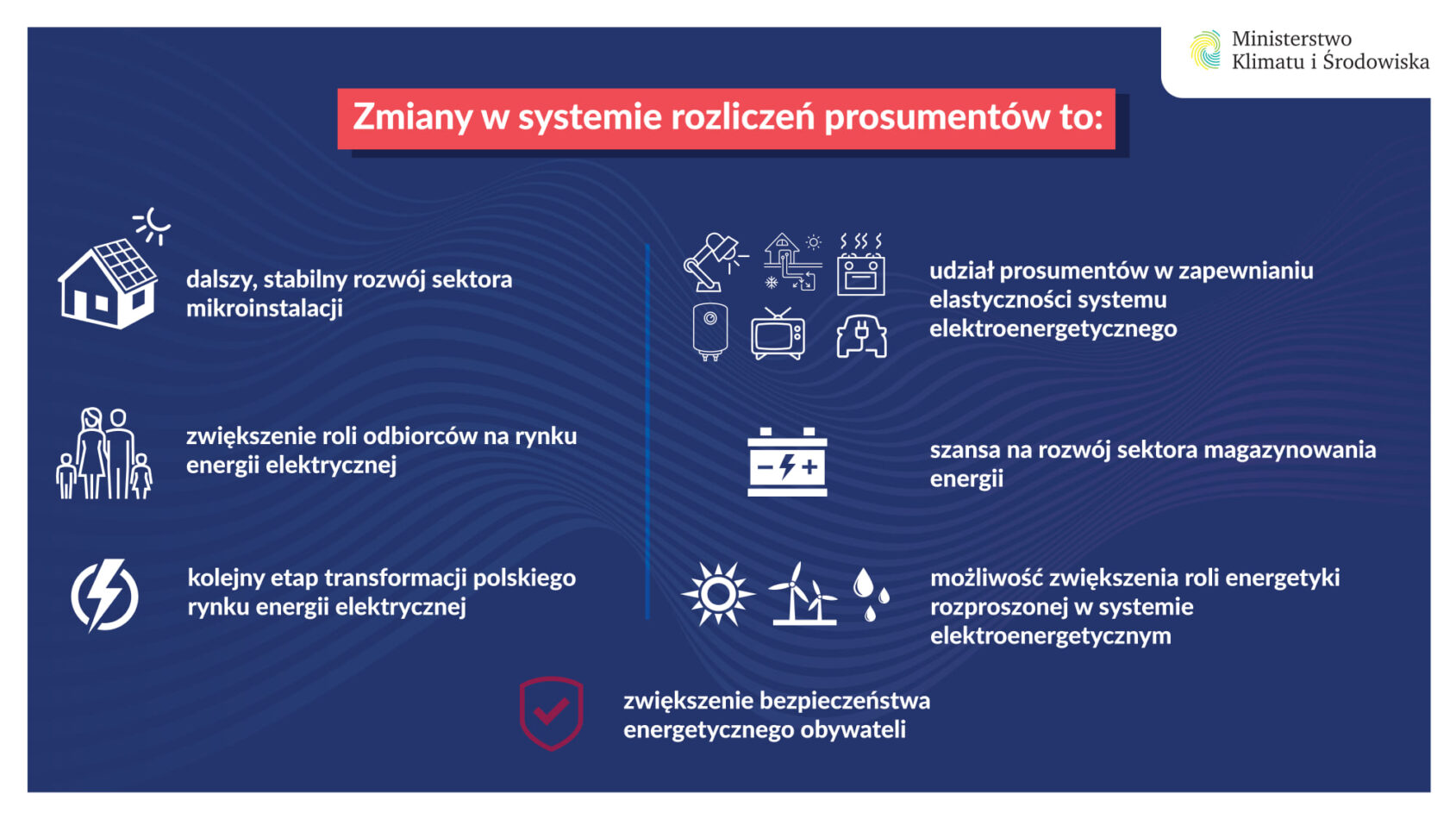 Net-Billing - zmiany w systemie rozliczeń prosumentów to m.in. dalszy rozwój mikroinstalacji i kolejny etap transformacji sektora elektroenergetycznego w Polsce. Jakie daje korzyści prosumentom?